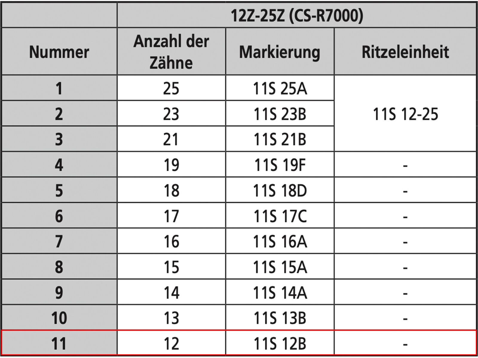 Shimano Ritzel für Ultegra CS-6800 mit integriertem Distanzring | Bild 4