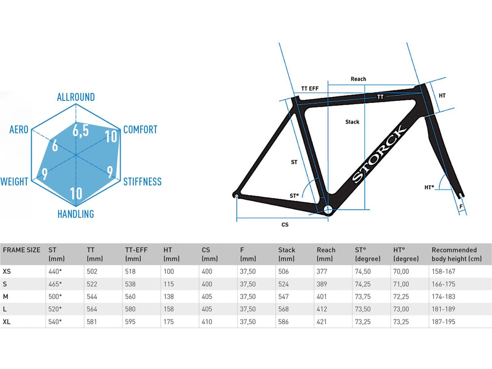 Storck Durnario Pro G1 Rahmenset, white glossy | Bild 2