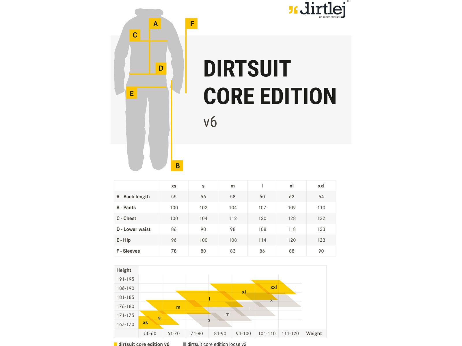 dirtlej DirtSuit Core Edition V6.0, graphite/lemon | Bild 13