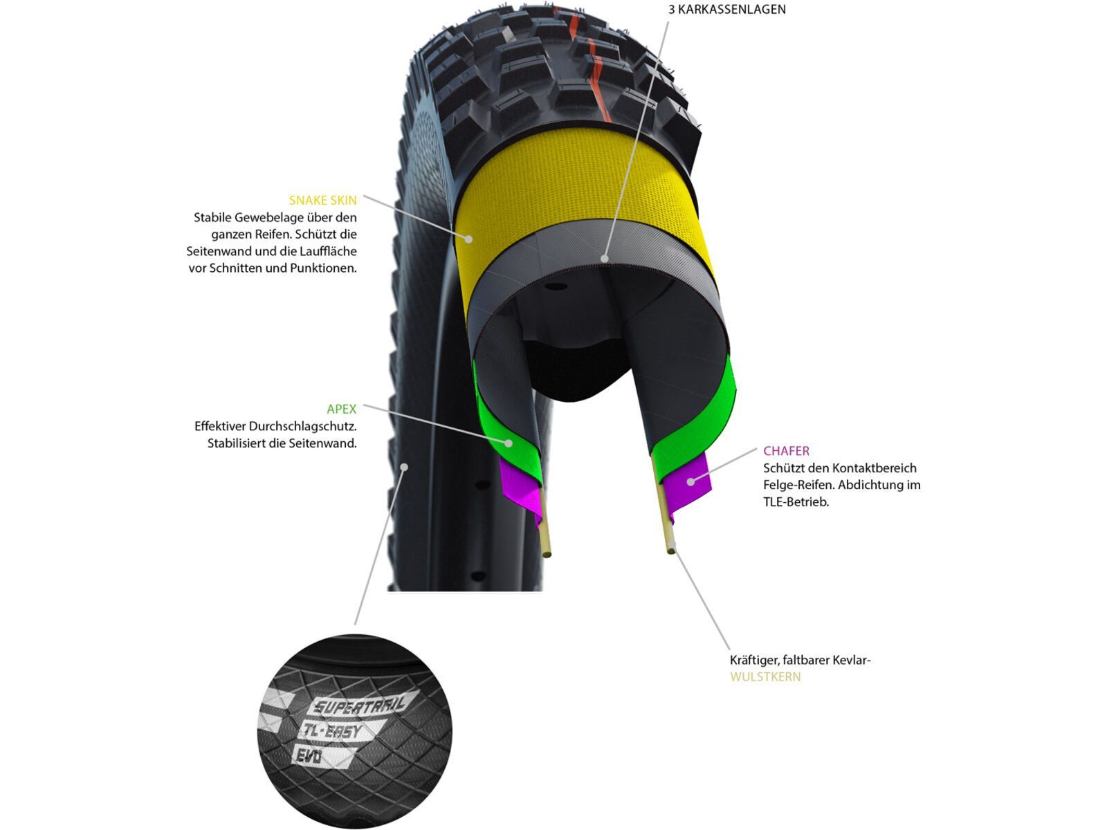 Schwalbe Nobby Nic Evo Addix SpeedGrip Super Trail - 27.5 Zoll | Bild 7