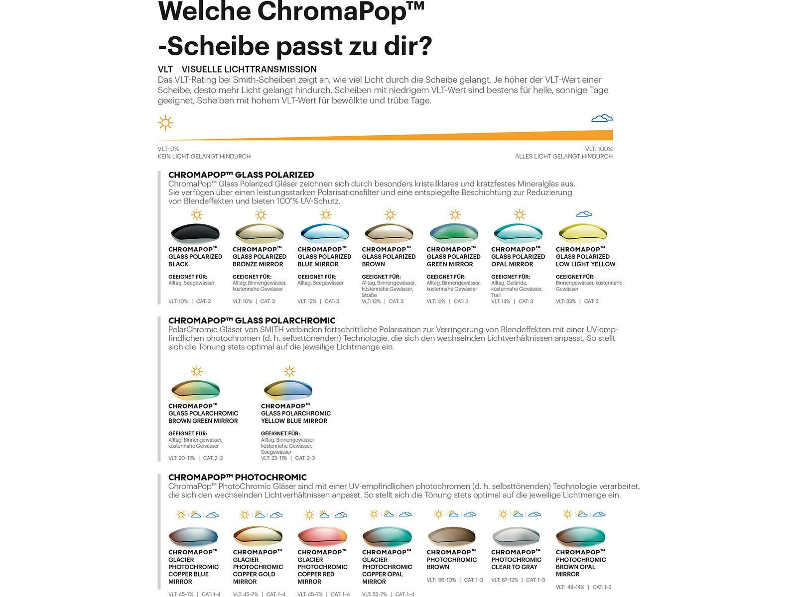 Smith Squad MTB, ChromaPop Amber Low Light + WS / forest | Bild 7