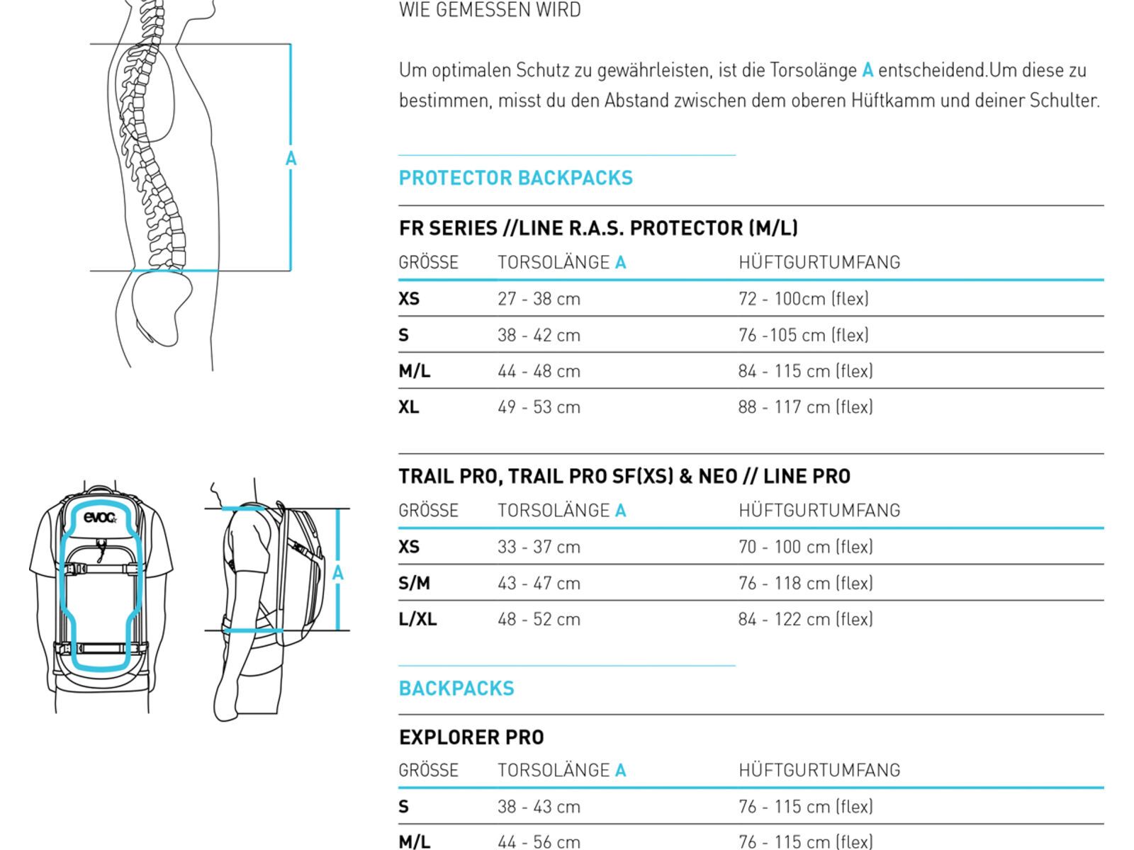 Evoc FR Trail E-Ride 20 MacAskill, black | Bild 11