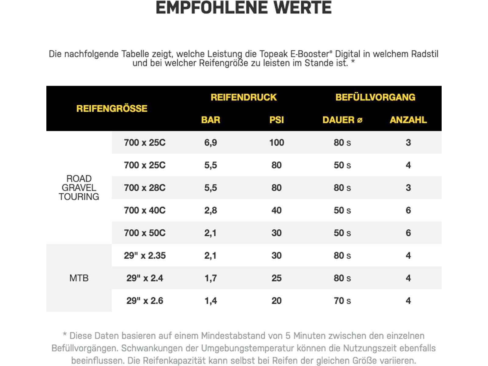 Topeak E-Booster Digital | Bild 15