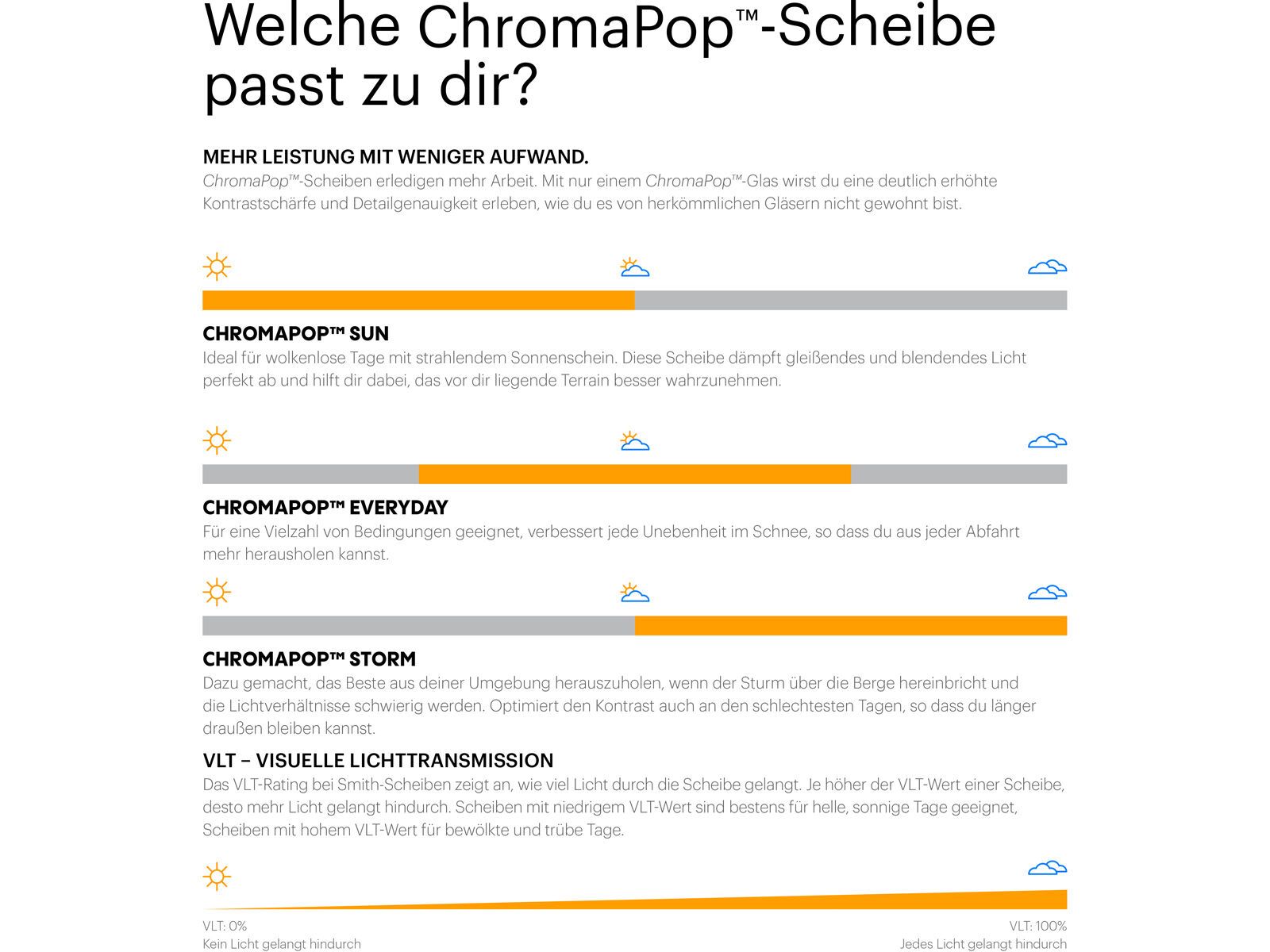 Smith Sequence OTG, ChromaPop Everyday Green Mirror / black | Bild 7