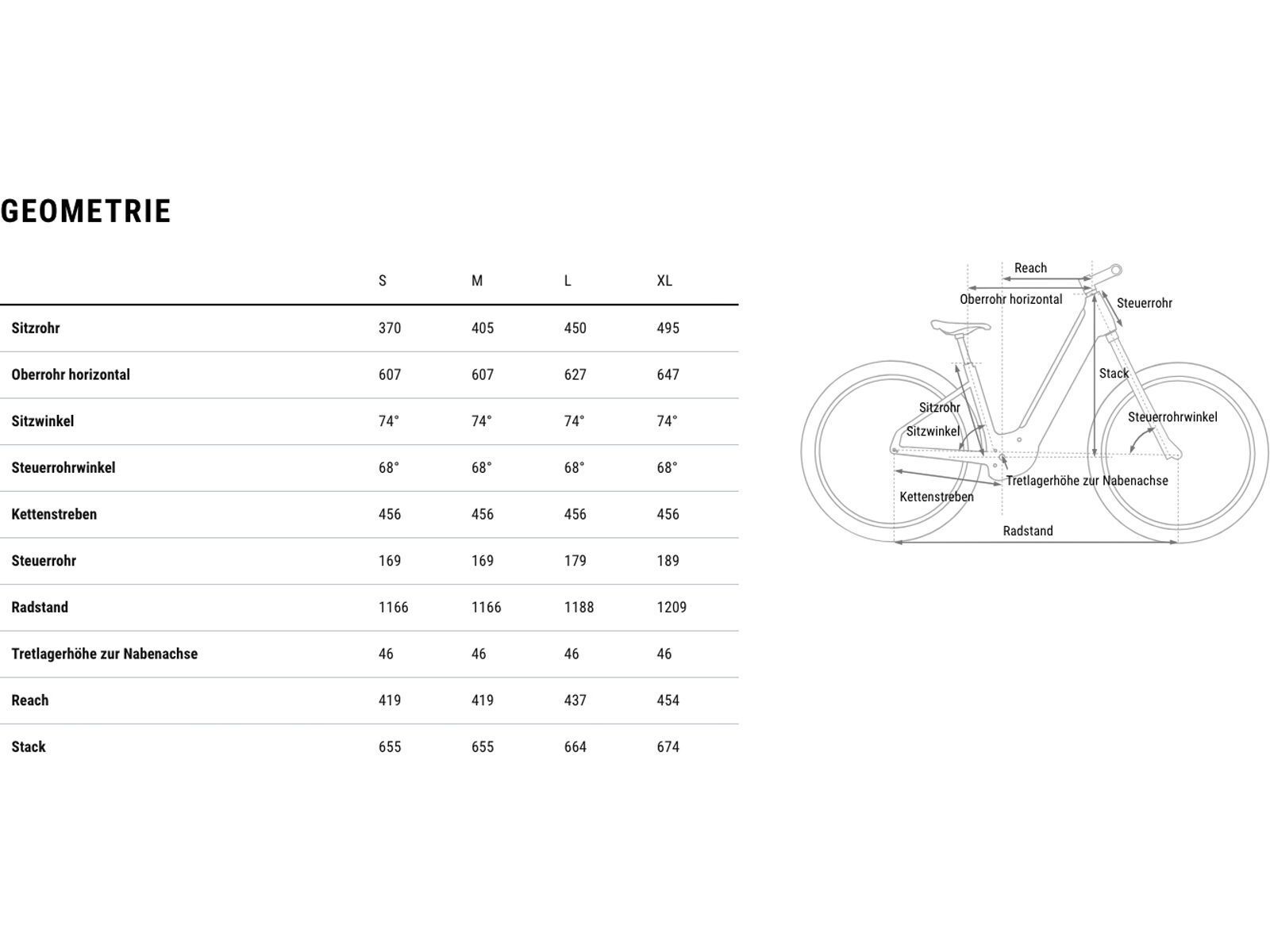 Cube Reaction Hybrid SLX 800 Allroad Easy Entry, sagebrushgreen´n´prism | Bild 8