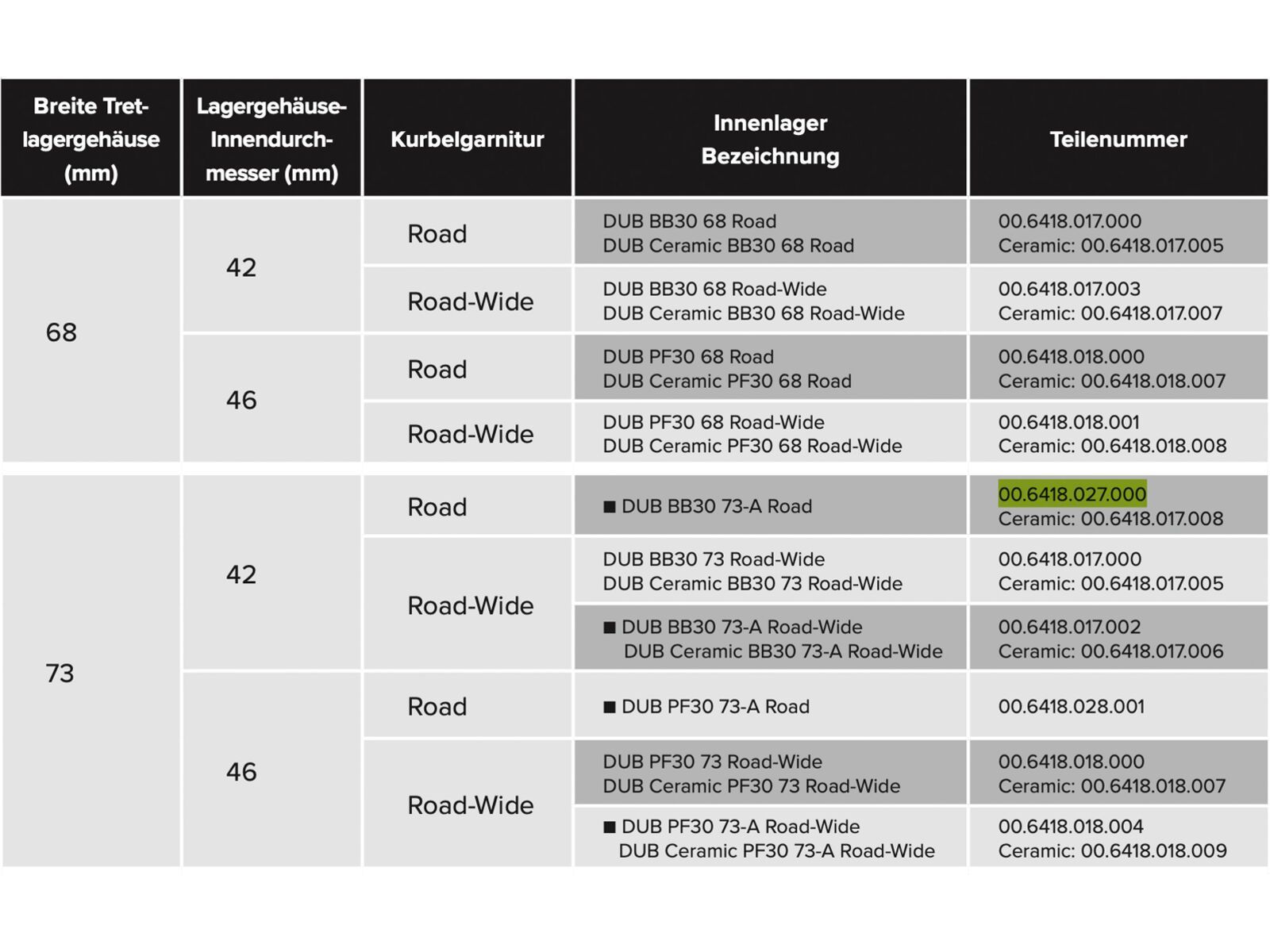 SRAM DUB BB30 Bottom Bracket - 73 mm (73-A) Road | Bild 3