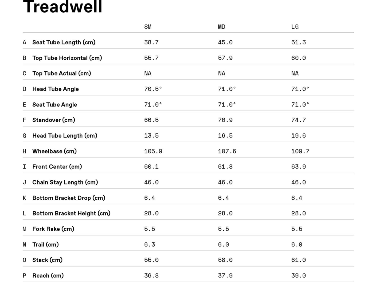 Cannondale Treadwell EQ DLX, black magic | Bild 7
