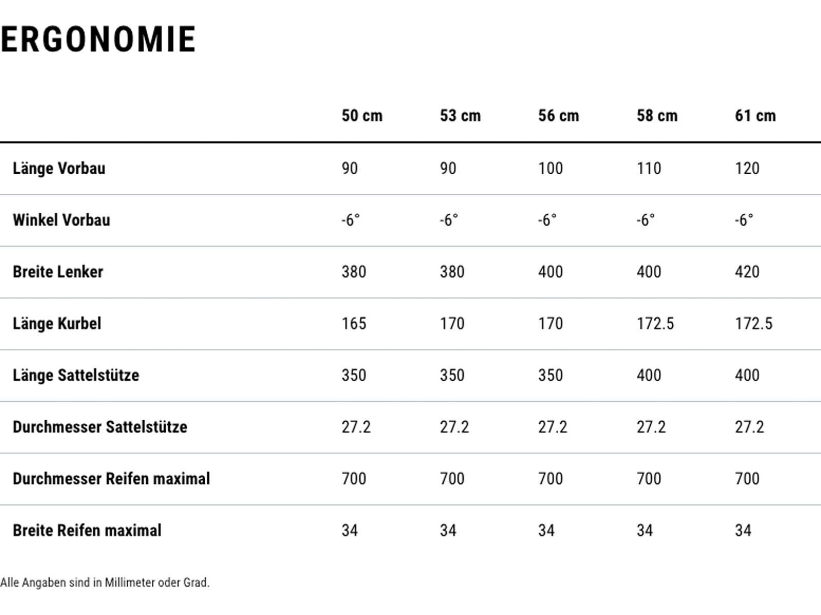 Cube Cross Race C:68X TE, teamline | Bild 12