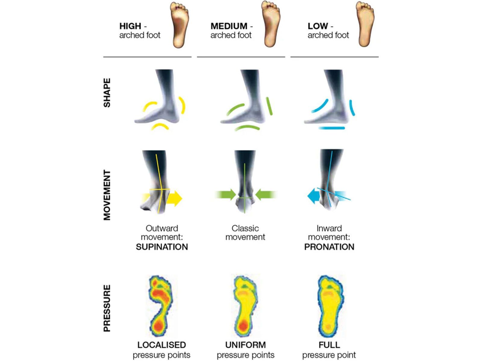 Sidas 3Feet Eco Warm Low | Bild 6