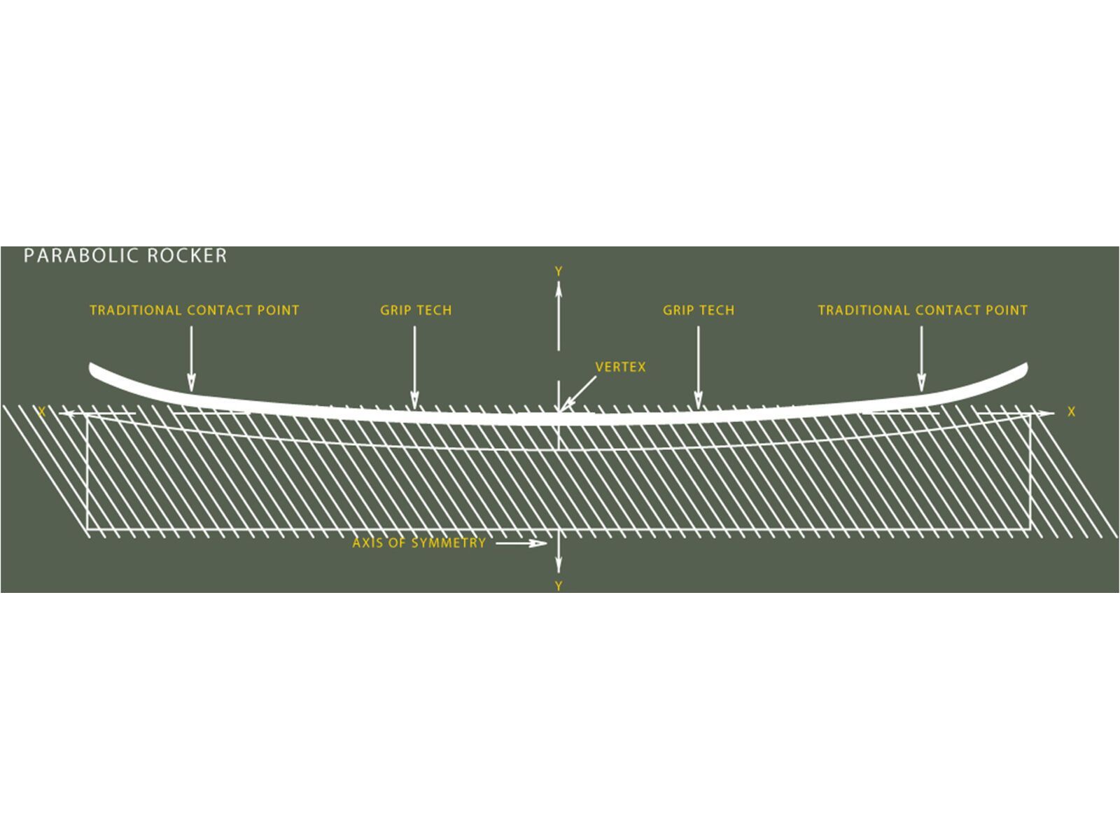 Arbor Coda Split | Bild 3