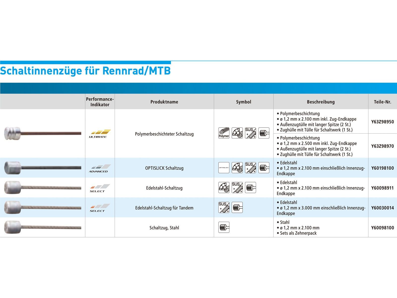 Shimano MTB/Road Edelstahl OPTISLICK - 2.100 mm | Bild 4