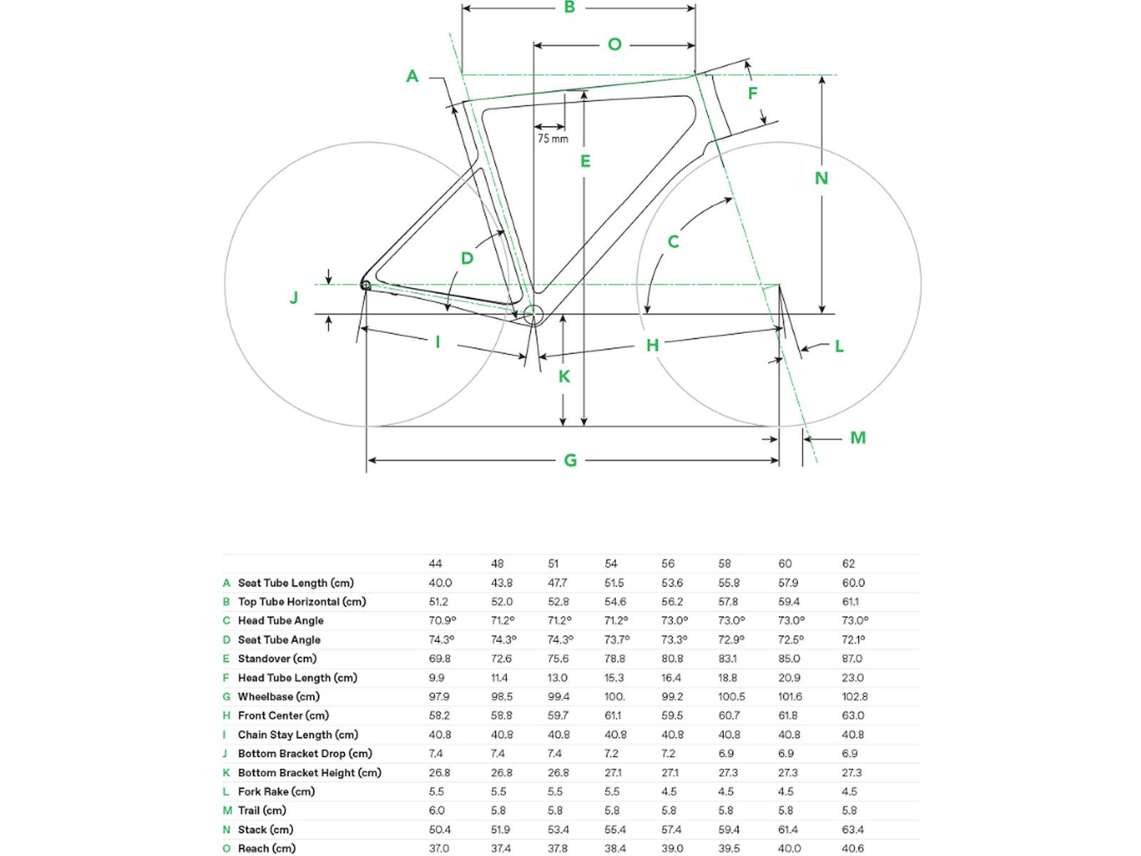 Cannondale SuperSix Evo Carbon Disc Women's 105, emerald | Bild 2