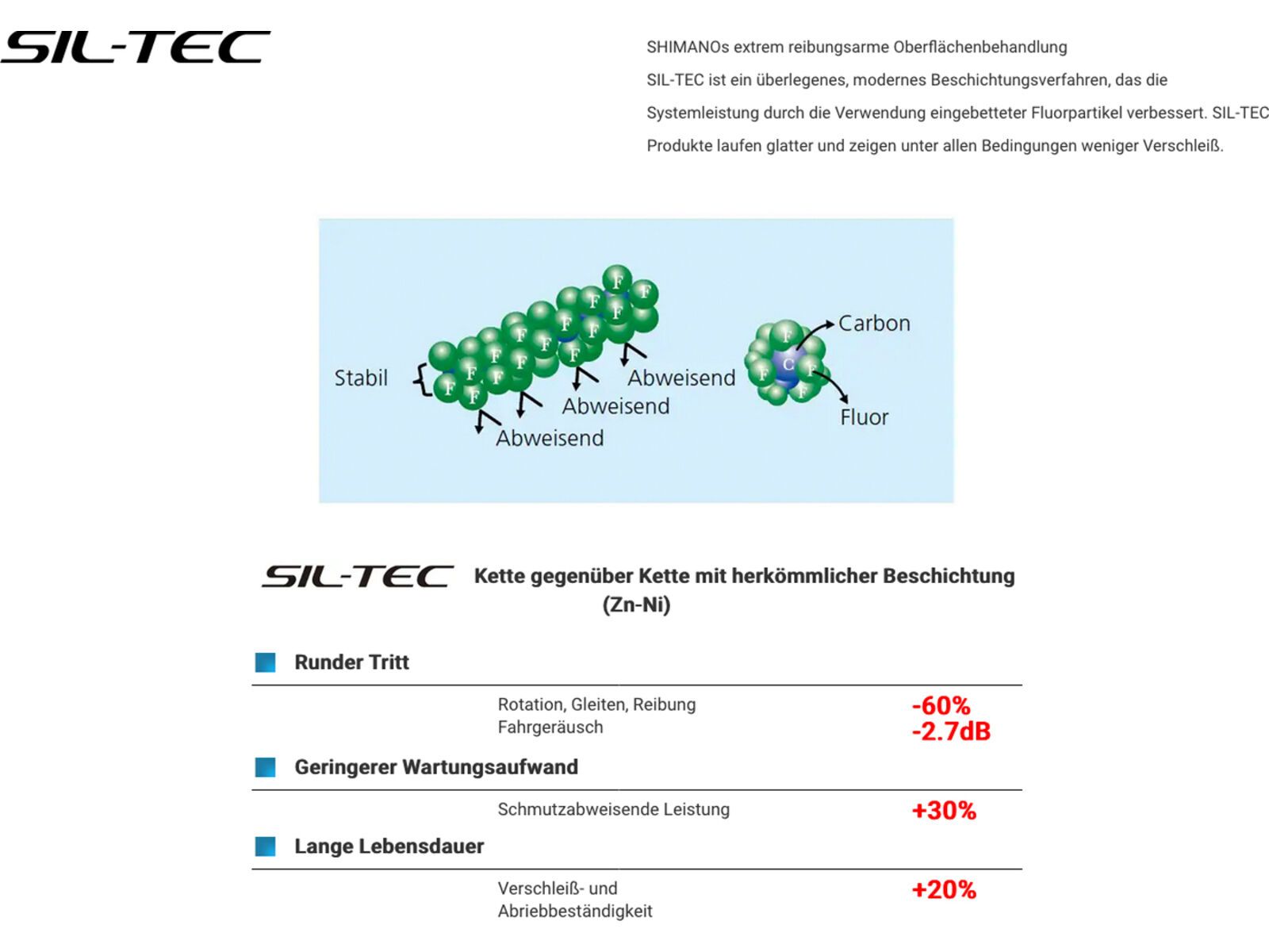 Shimano CN-E6090 HG-X - 10-fach, 118 Glieder | Bild 4