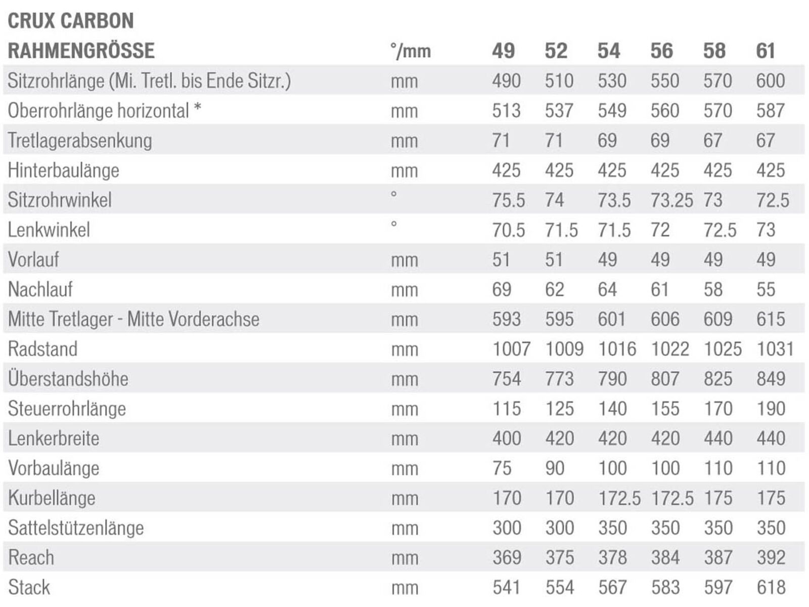 Specialized Crux Pro Carbon Frameset, Carbon/Charcoal/Multi | Bild 2