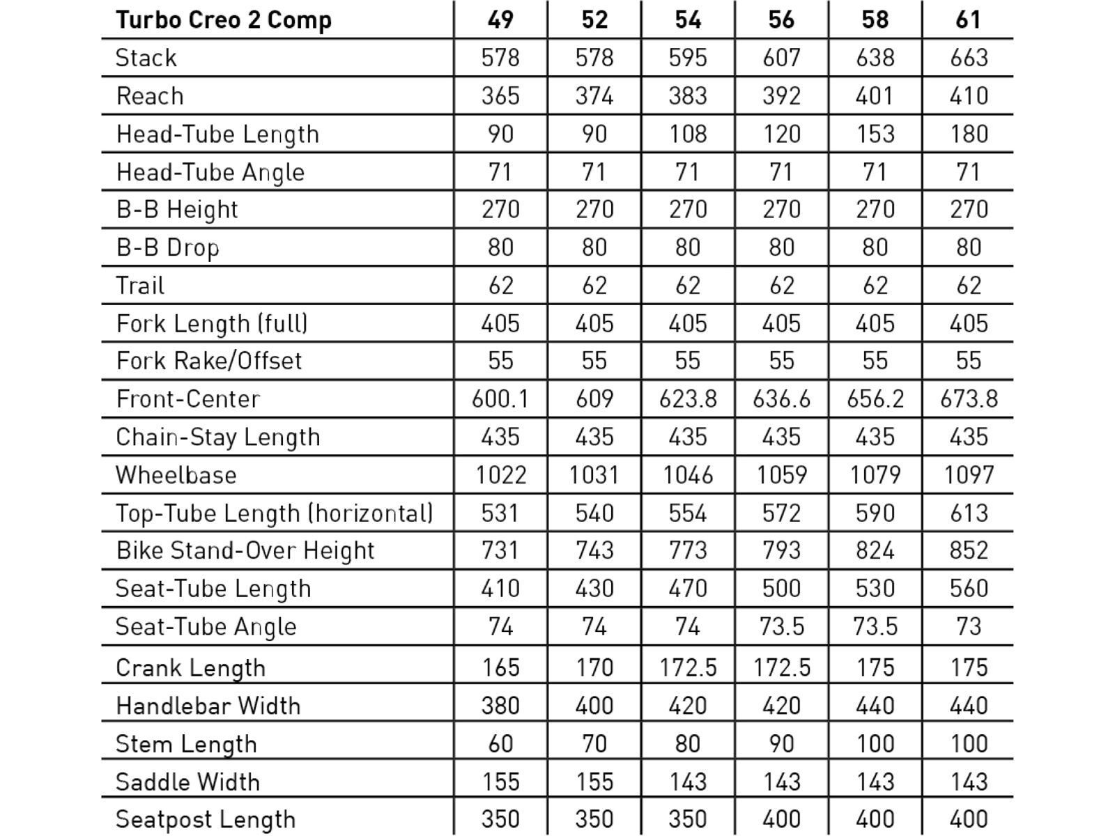 Specialized Turbo Creo 2 Comp Carbon, deep lake metallic/deep lake | Bild 10