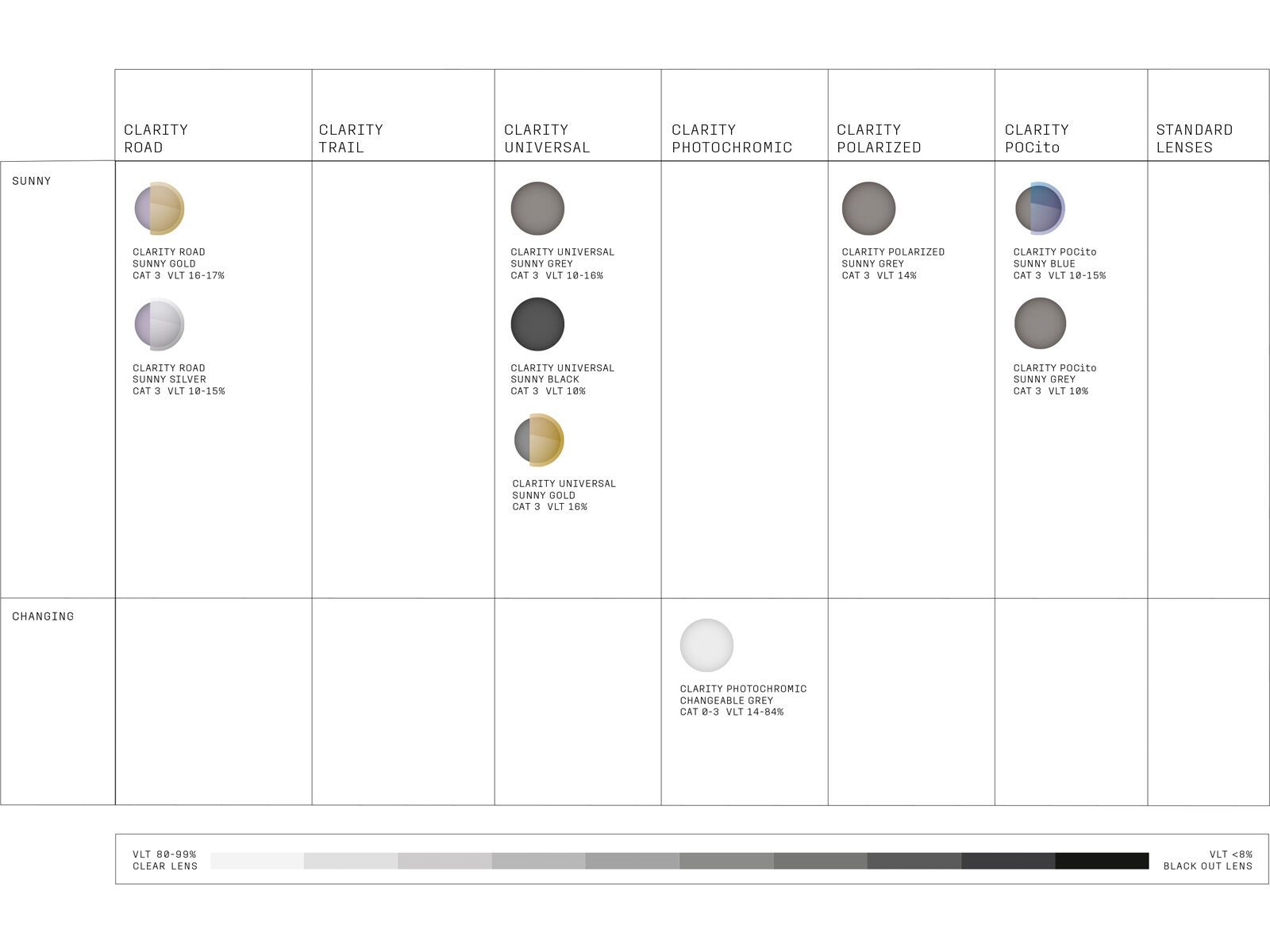 POC Elicit, Clarity Road/Sunny Silver / uranium black | Bild 6