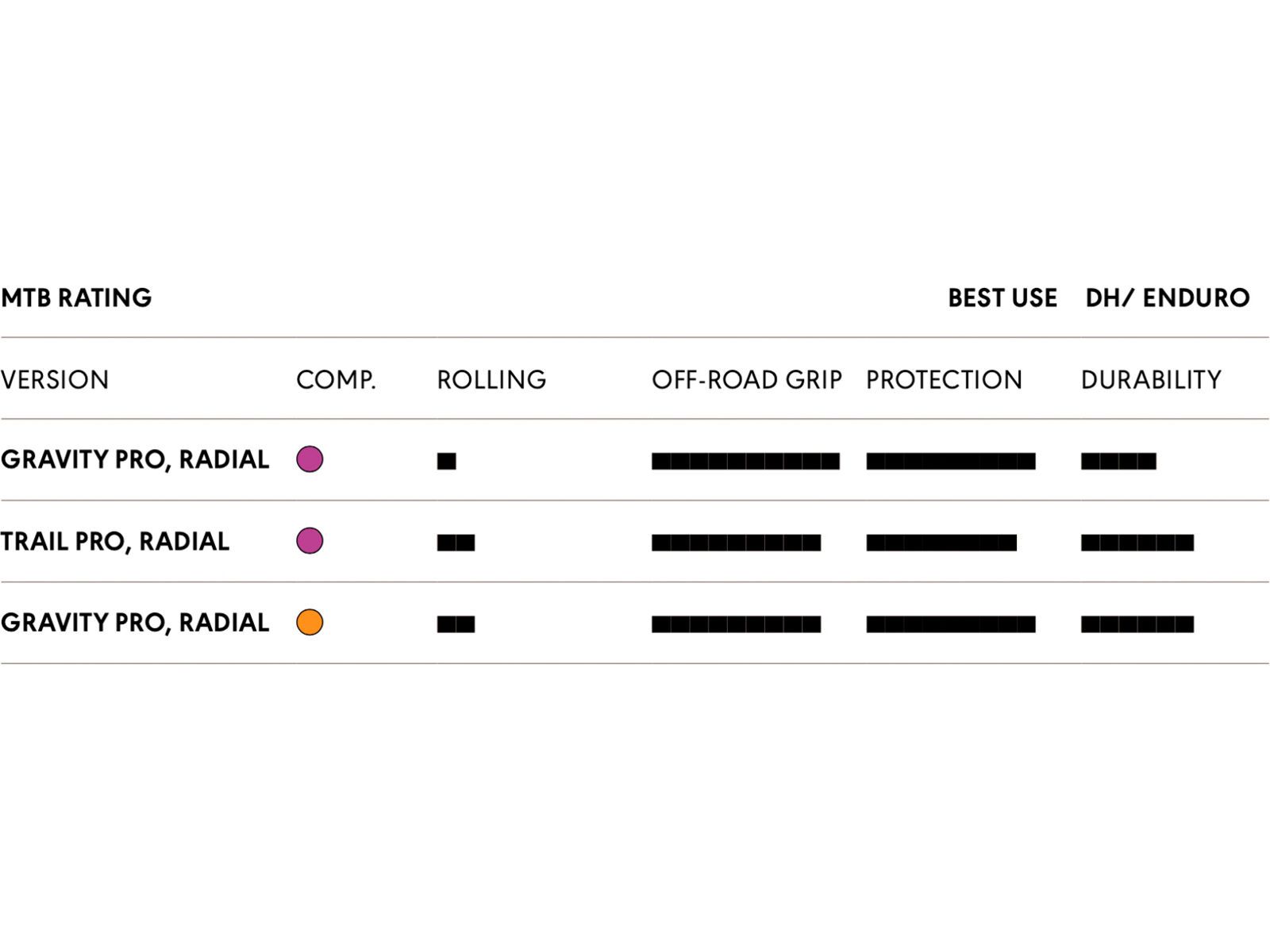 Schwalbe Magic Mary Radial Addix Ultra Soft Trail Pro - 29 Zoll | Bild 3