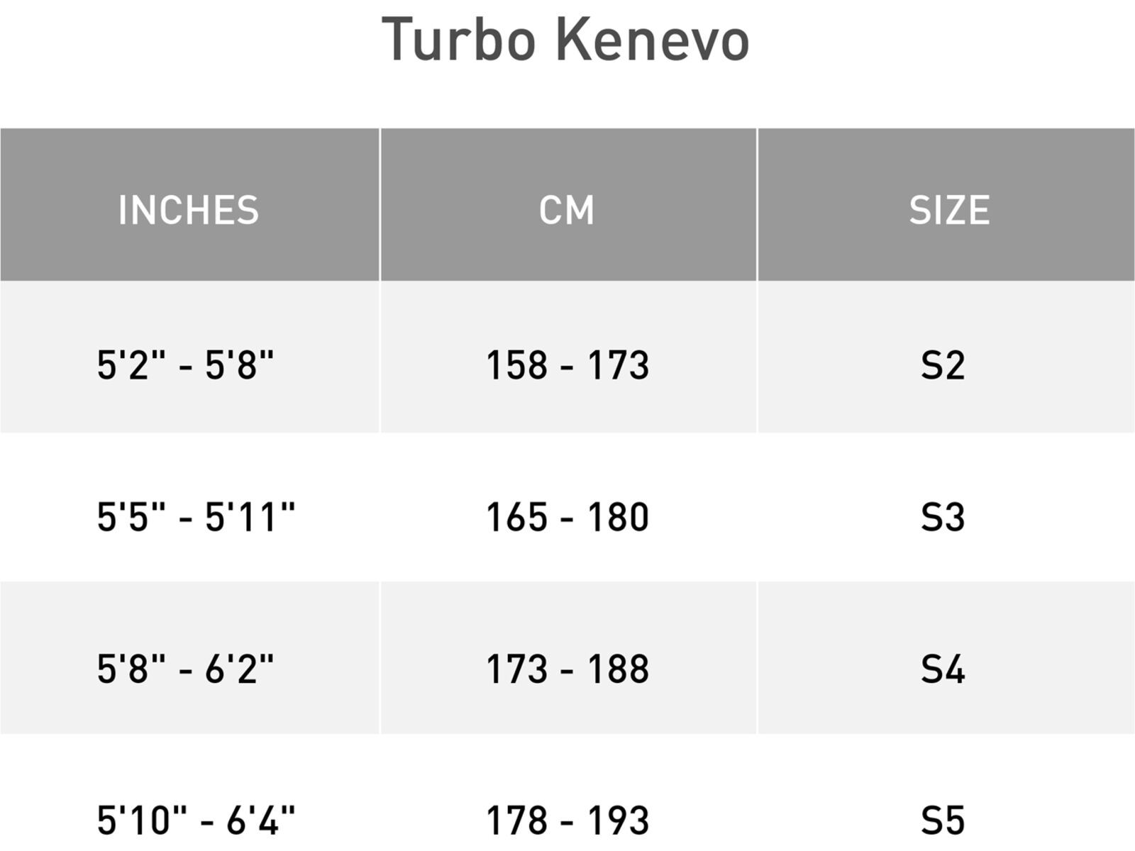 Specialized Turbo Kenevo SL Comp Carbon, blaze/black | Bild 4
