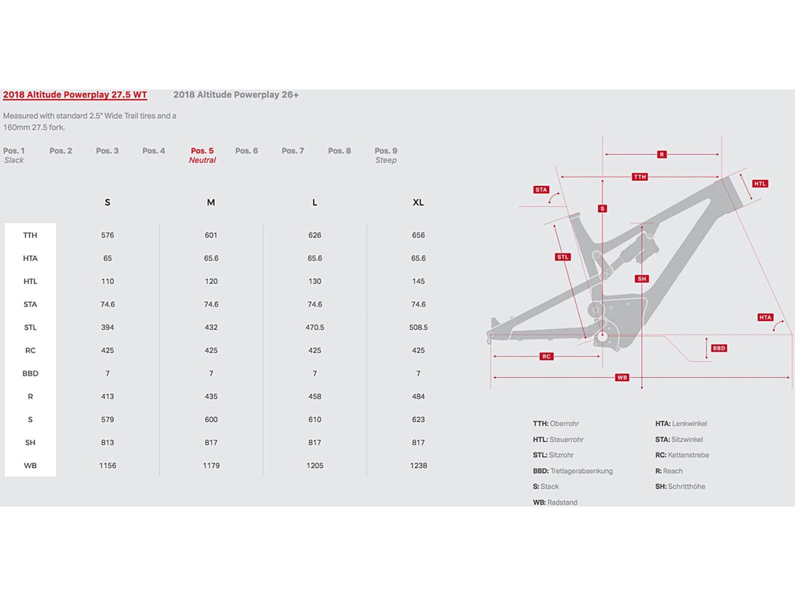 Rocky Mountain Altitude Carbon Frameset, black black/fox racing grey/flaming lips | Bild 2