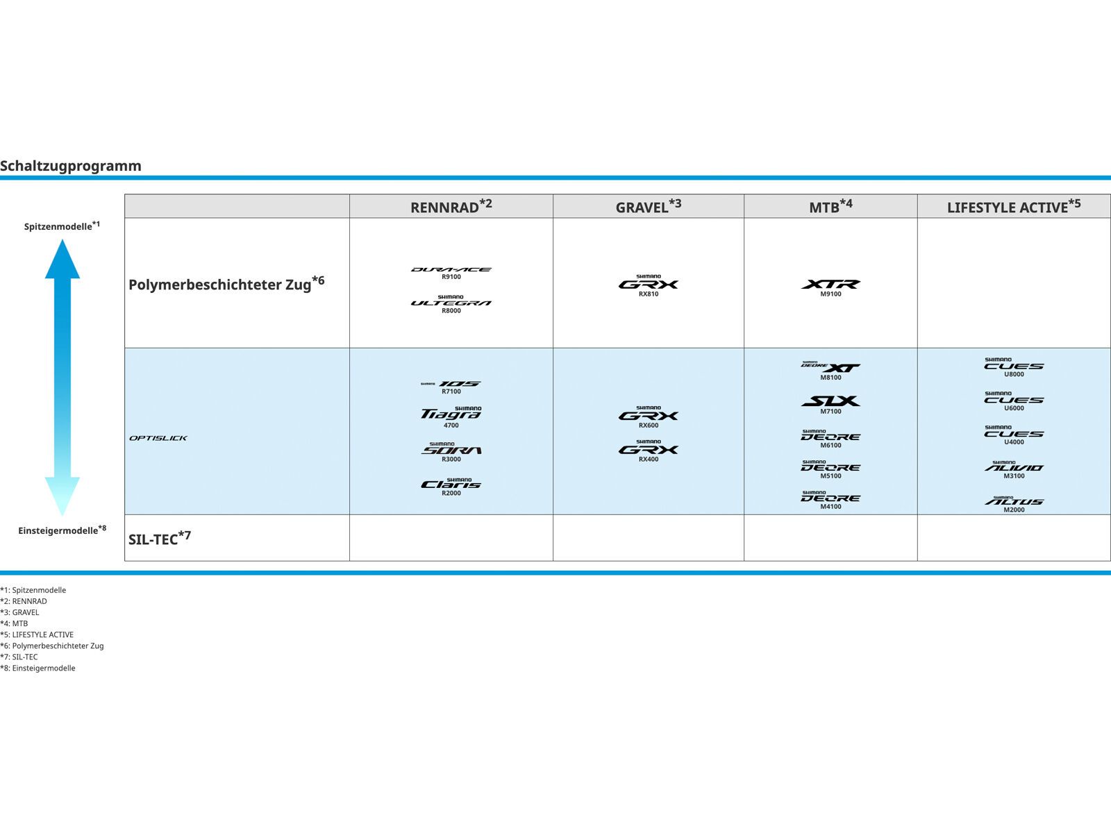 Shimano MTB/Road Edelstahl OPTISLICK - 2.100 mm | Bild 3