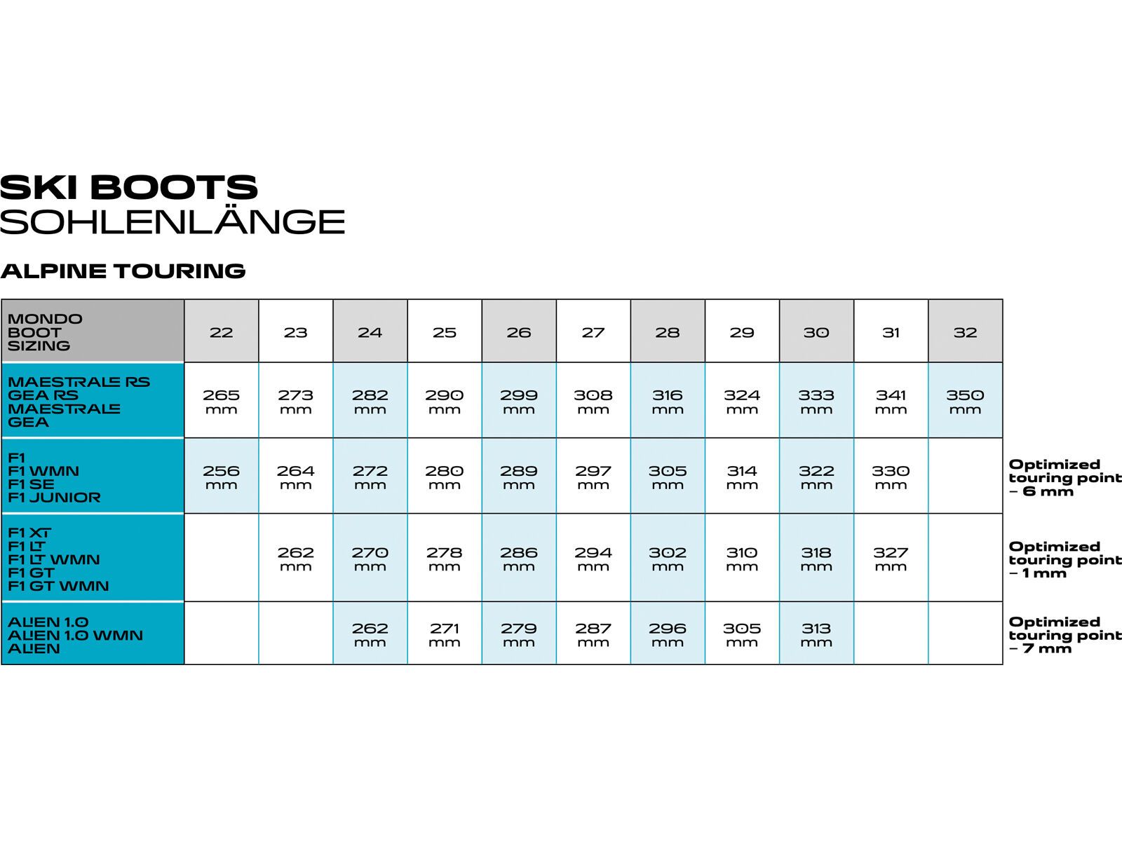 Scarpa F1 GT, mercury/orange | Bild 9