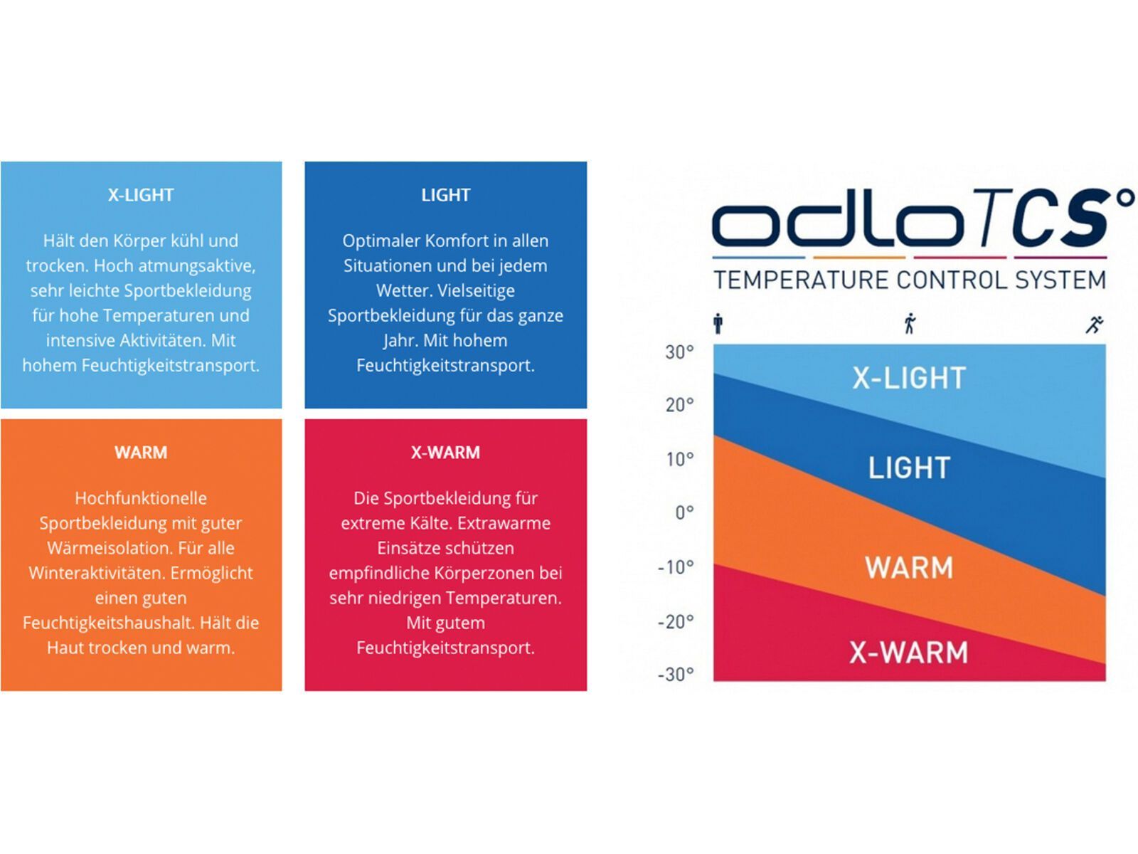 Odlo Active F-Dry Light Eco 3/4 Base Layer Tights Herren, black | Bild 4