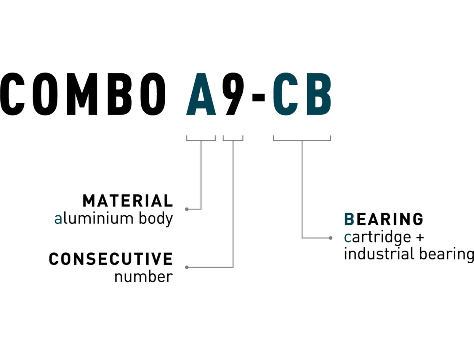 Cube Acid Pedale Combo A9-CB, black | Bild 6