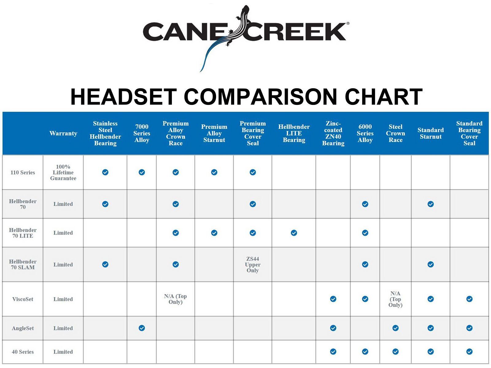 Cane Creek 110-Series Top - ZS44/28.6/H8 - Short, black | Bild 9