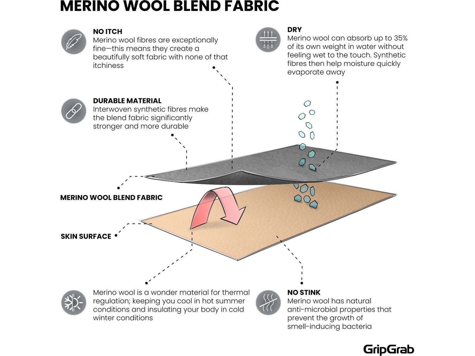 GripGrab Merino Wool Liner Gloves, black | Bild 6