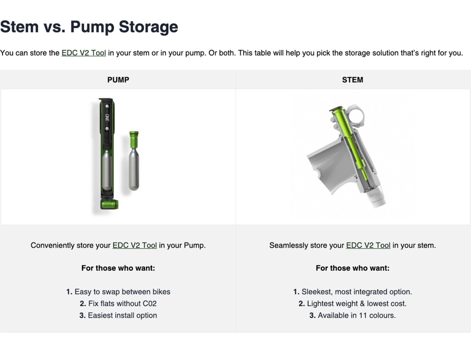 OneUp Components EDC Pump 100cc | Bild 7