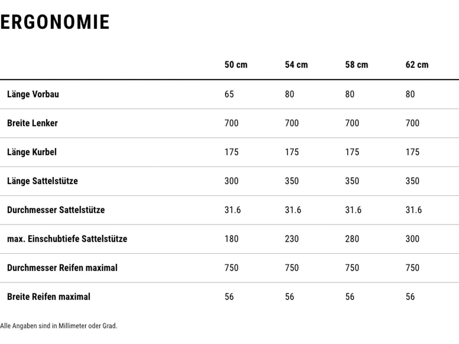 Cube Touring Hybrid One 600, coal´n´chrome | Bild 9