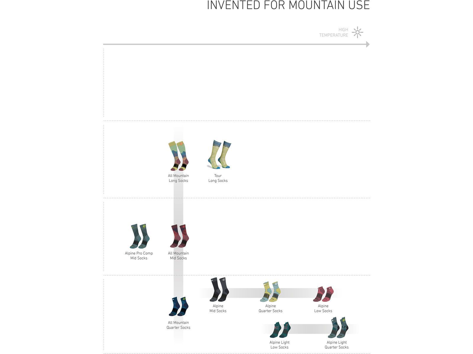 Ortovox All Mountain Long Socks M, clay orange | Bild 3