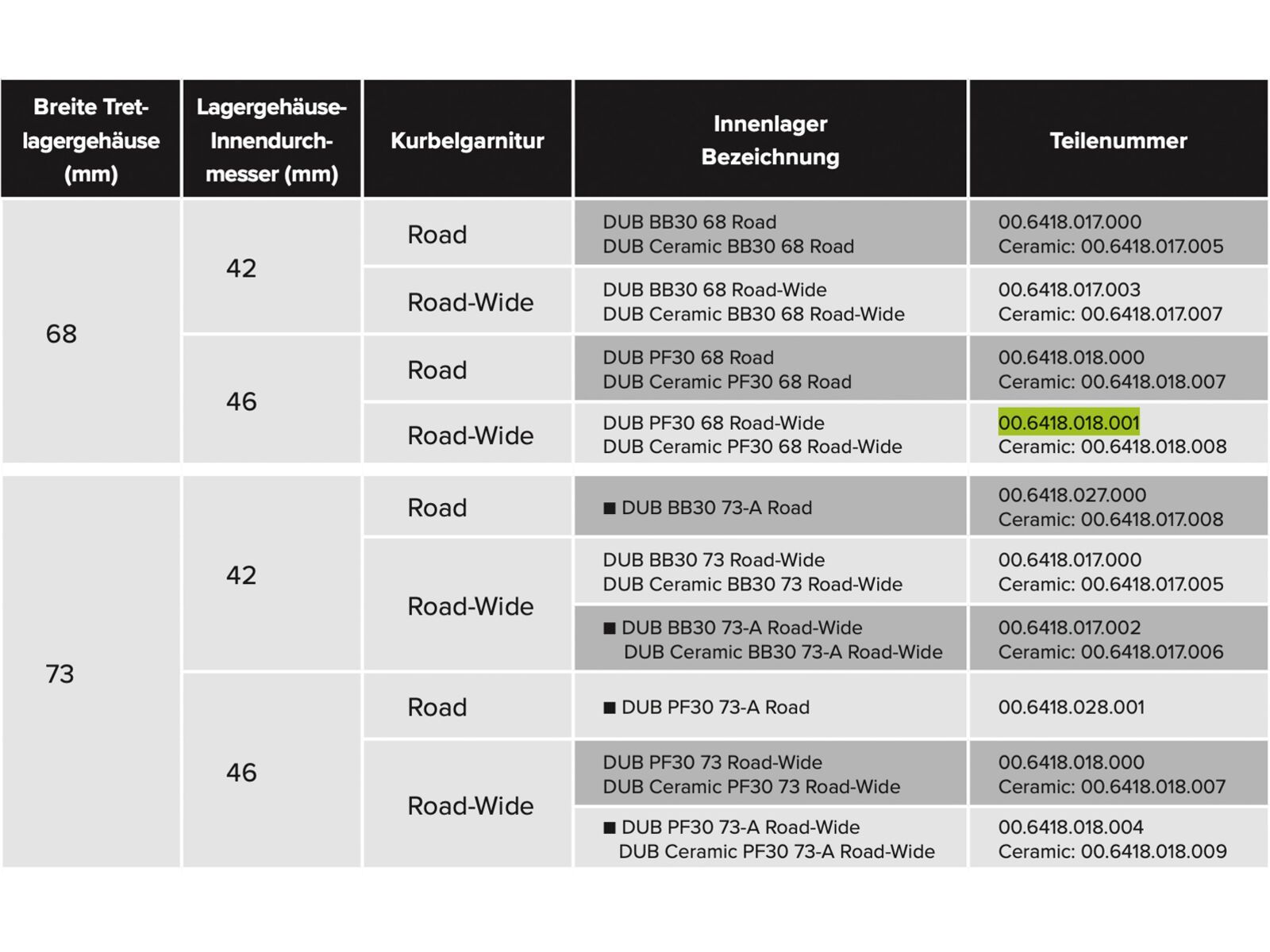 SRAM DUB PressFit30 Bottom Bracket - 68 mm Road Wide | Bild 3