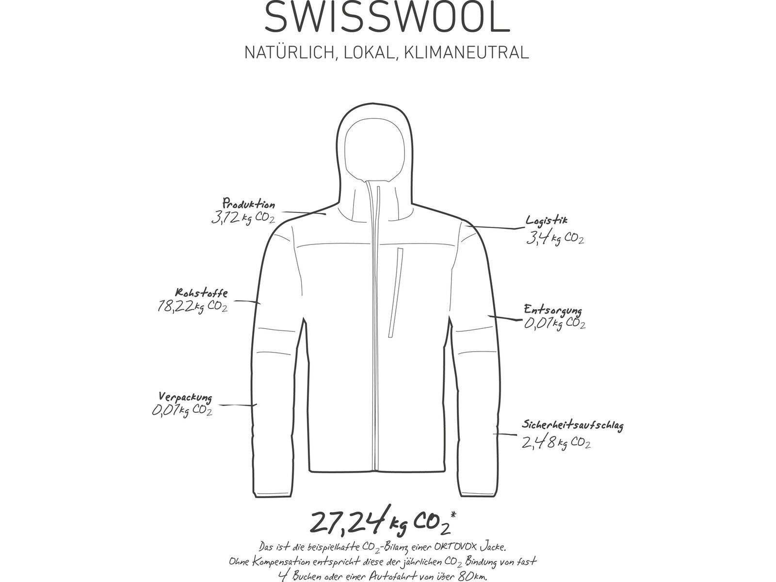 Ortovox 2L Swisswool Sedrun Jacket W, pacific green | Bild 7
