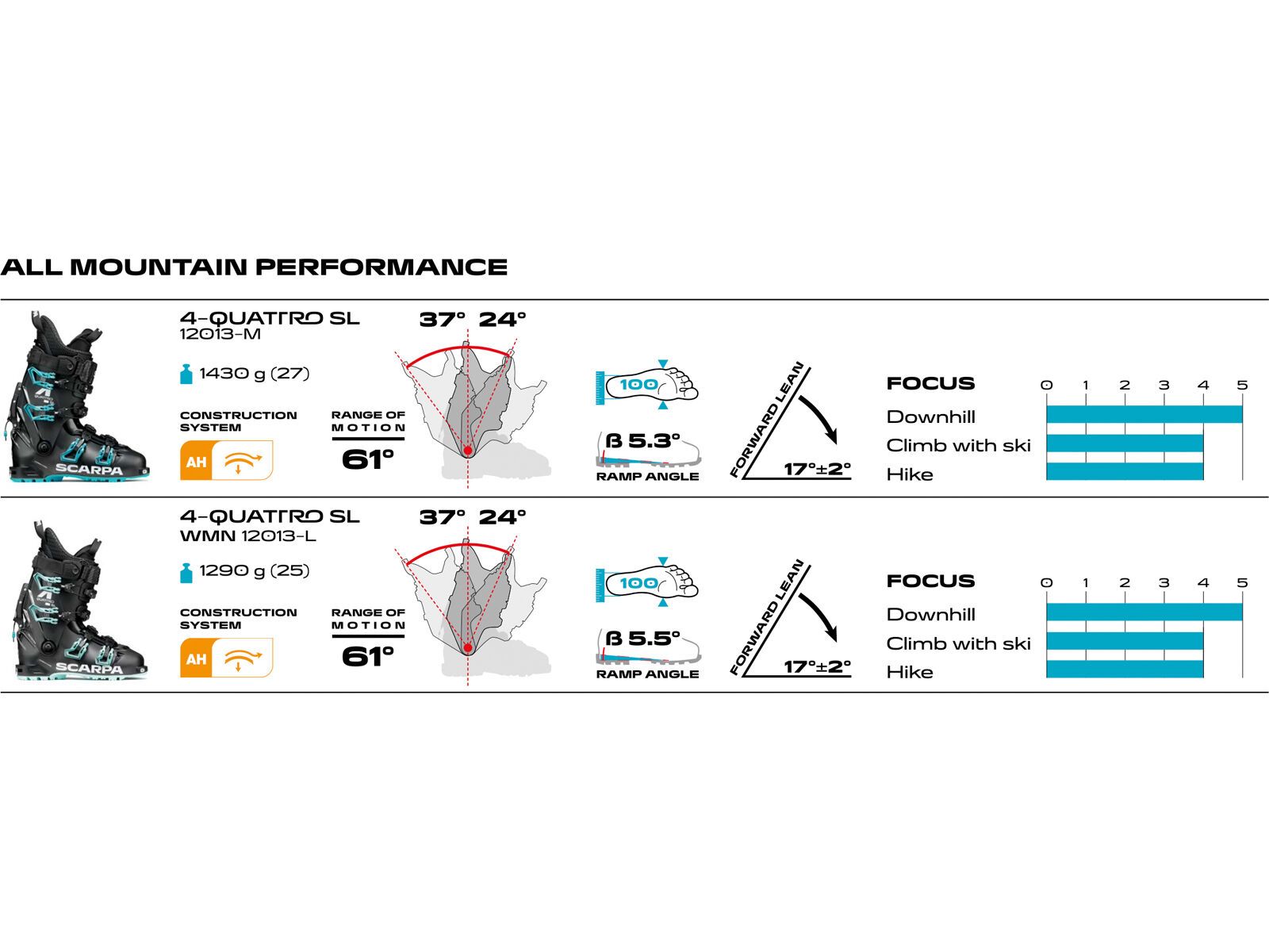 Scarpa 4-Quattro SL, black/azure | Bild 7