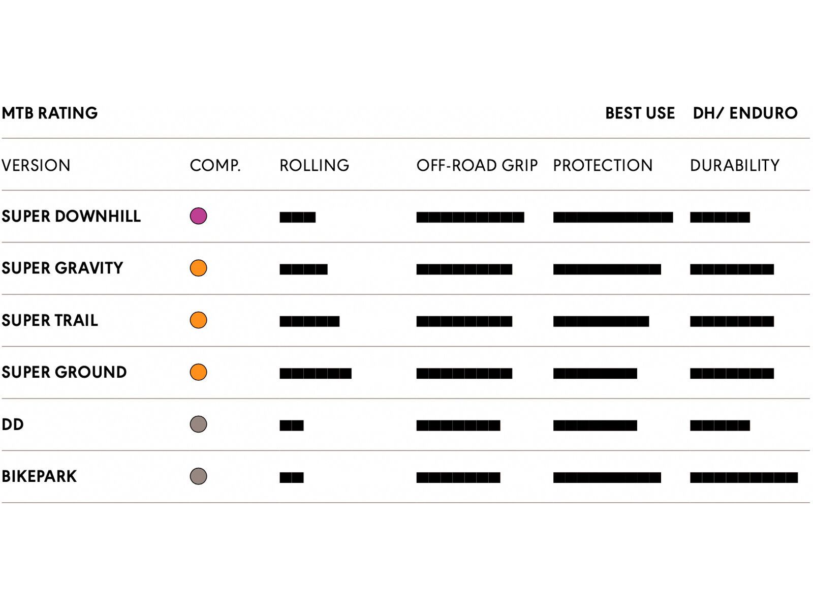 Schwalbe Big Betty Evo Addix Ultra Soft Super Downhill - 29 Zoll | Bild 3