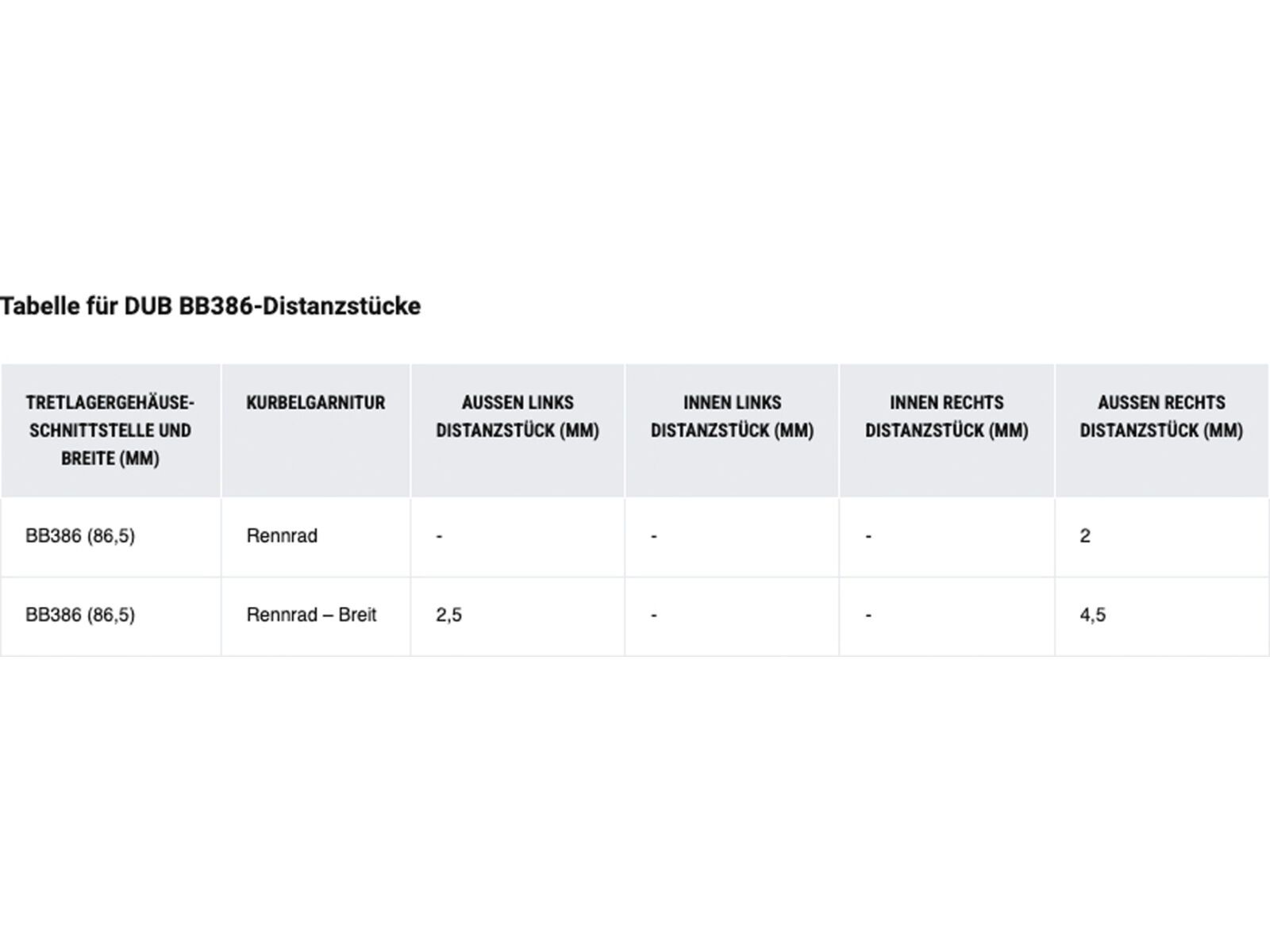 SRAM DUB BB386 Bottom Bracket - 86.5 mm Road | Bild 4