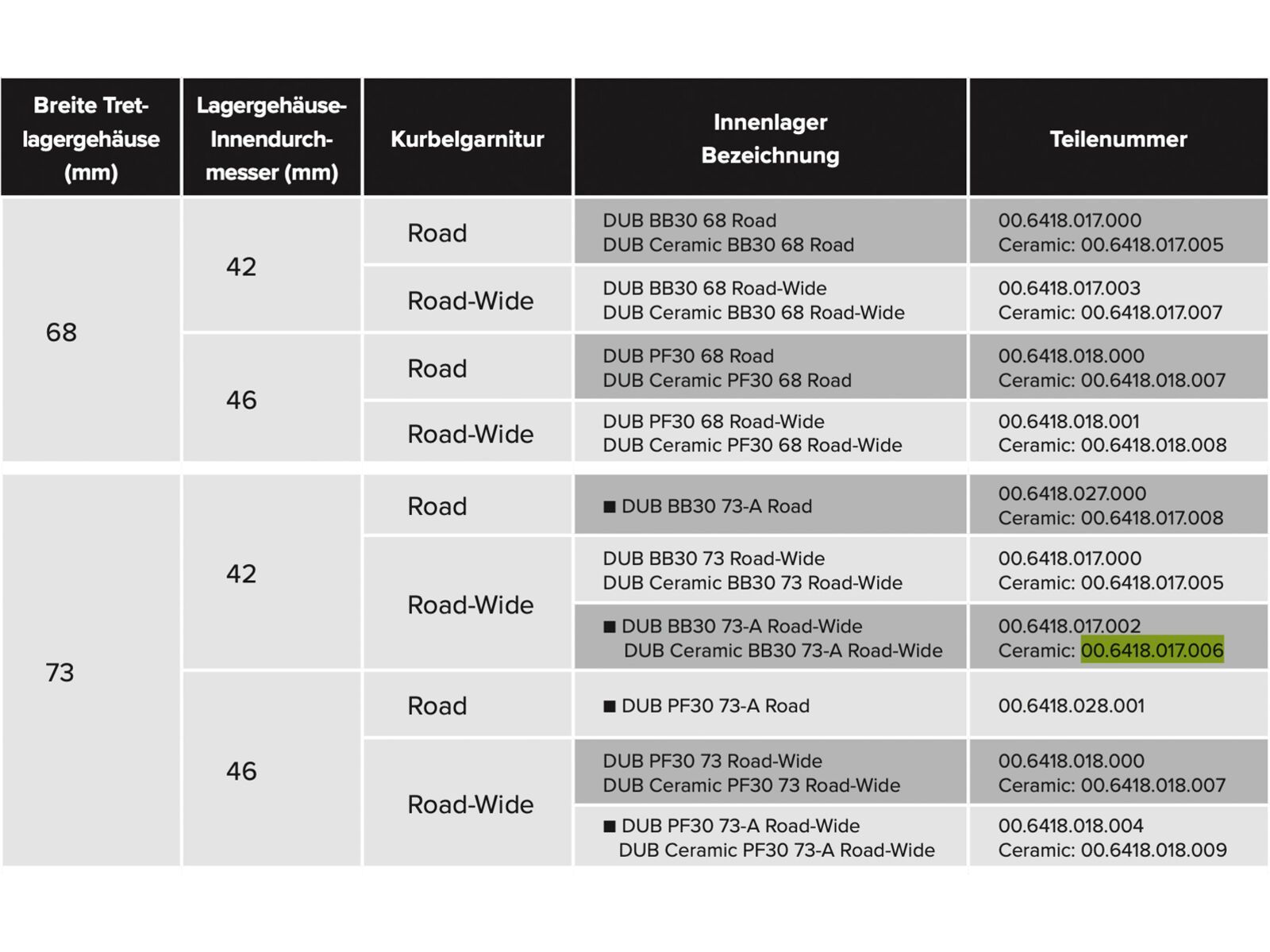 SRAM DUB Ceramic BB30 Bottom Bracket - 73 mm (73-A) Road Wide | Bild 3