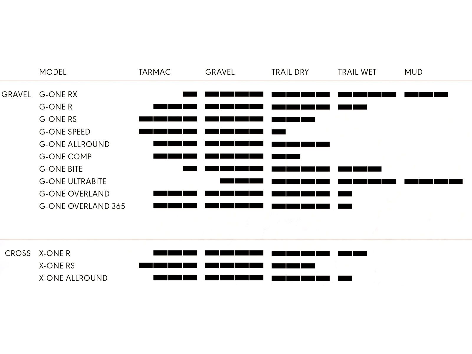 Schwalbe G-One Bite Evo Addix SpeedGrip Super Ground - 700C | Bild 3