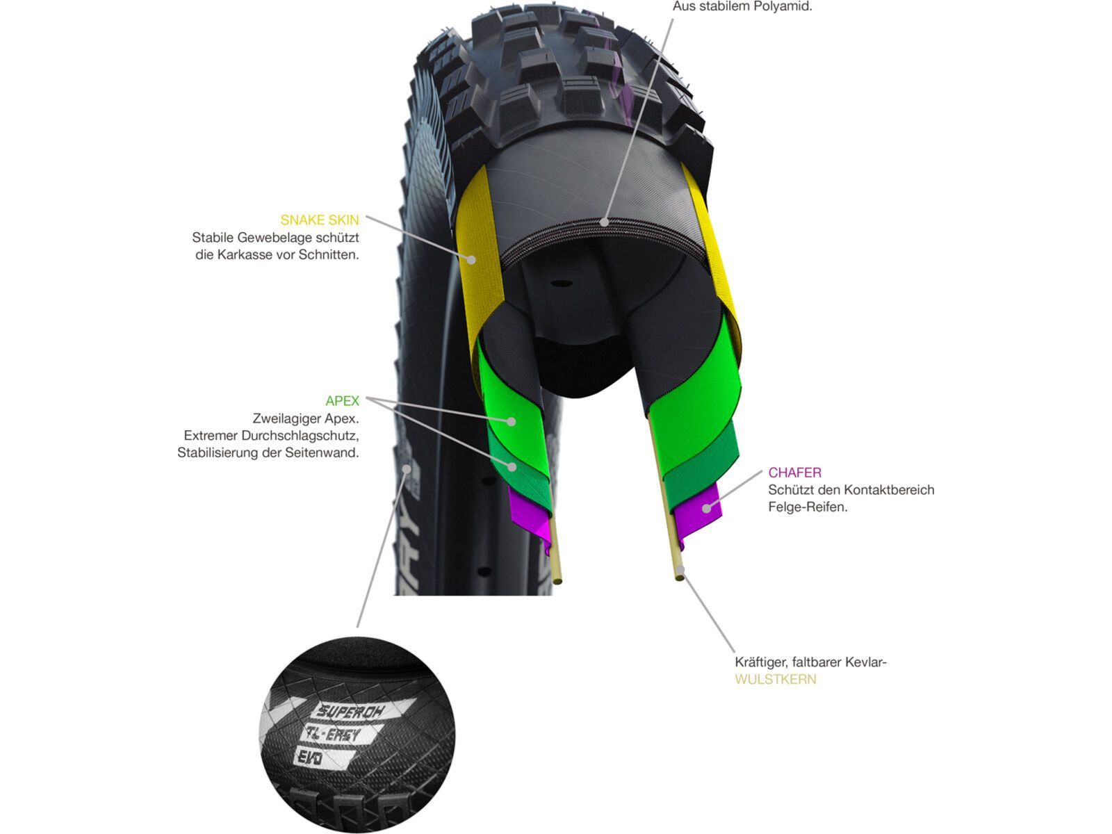 Schwalbe Tacky Chan Evo Addix Ultra Soft Super Downhill - 27.5 Zoll | Bild 7