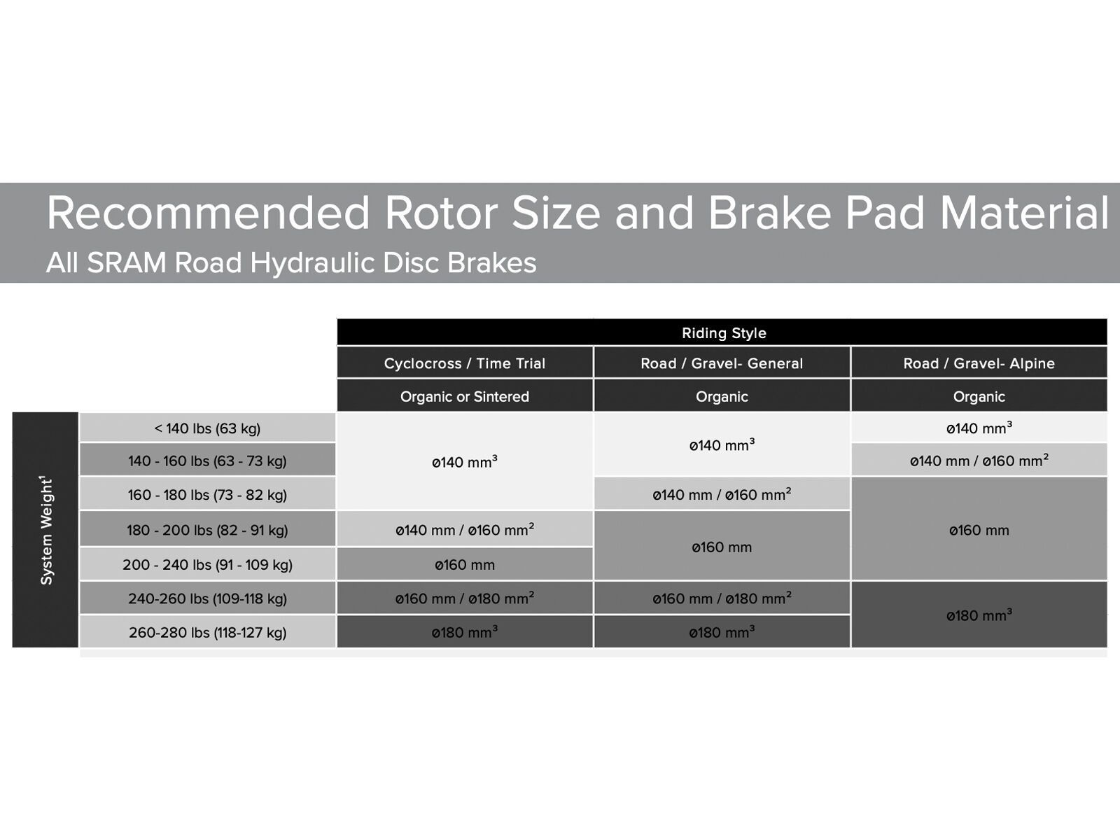 SRAM HS2 Rotor 6-Loch - 160 mm | Bild 2