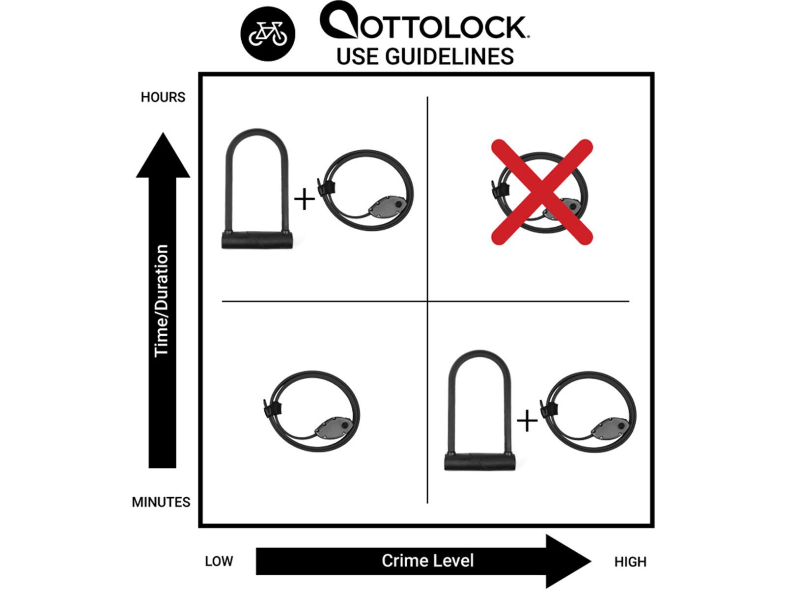 Otto DesignWorks Ottolock Cinch Lock - 76 cm, flash green | Bild 2