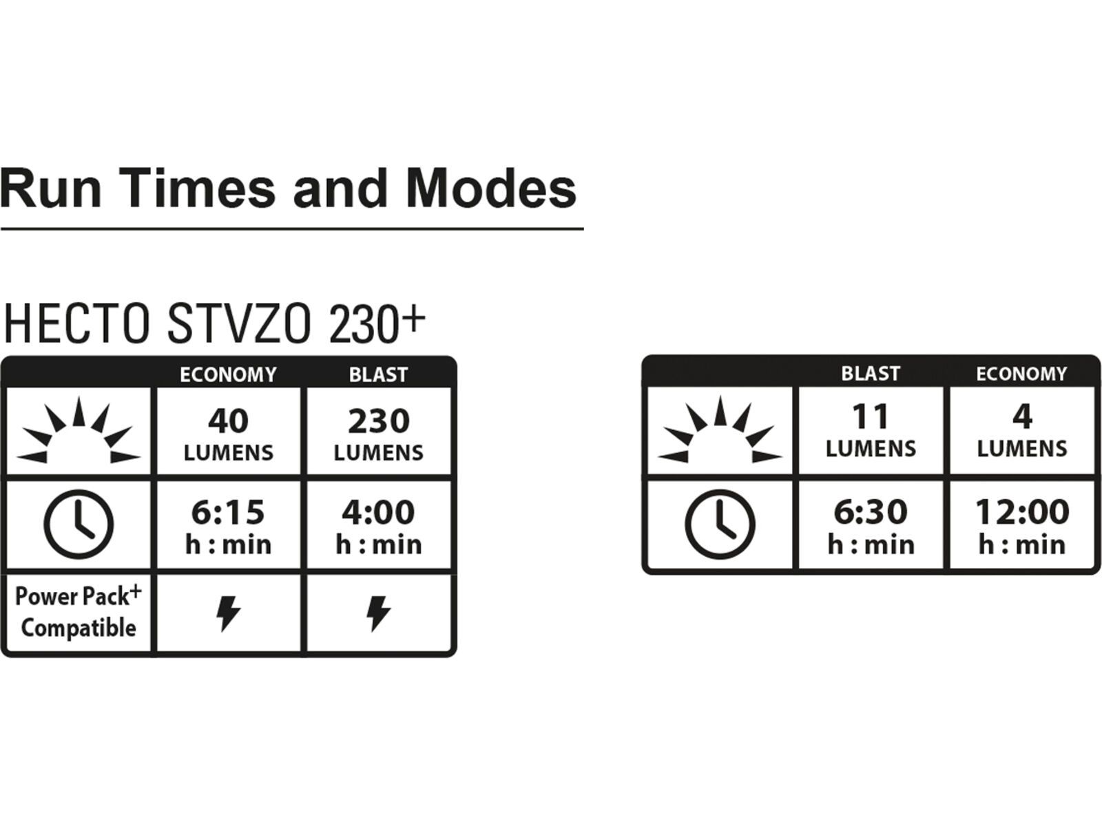 Lezyne Hecto StVZO 230+ Front / KTV Drive Rear STVZO Set, black | Bild 9