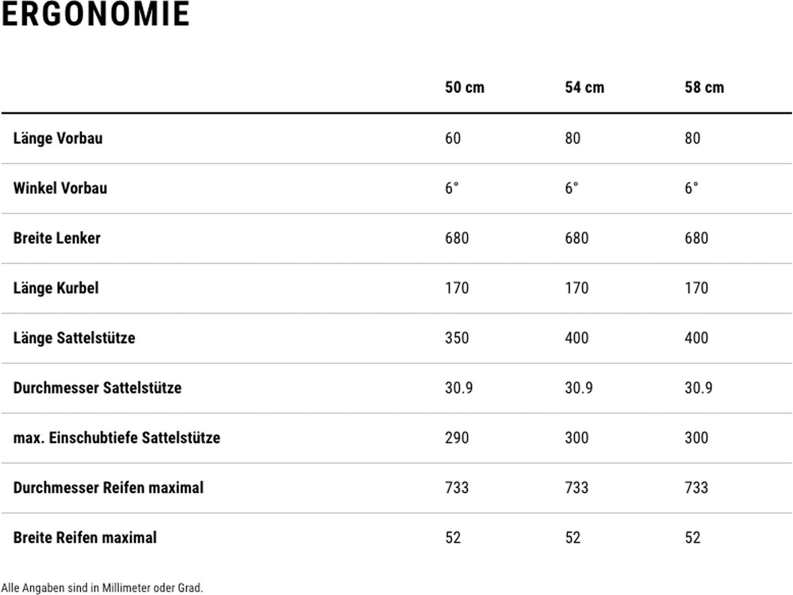 Cube Editor Hybrid Pro 400X Trapeze, coal´n´prism | Bild 7