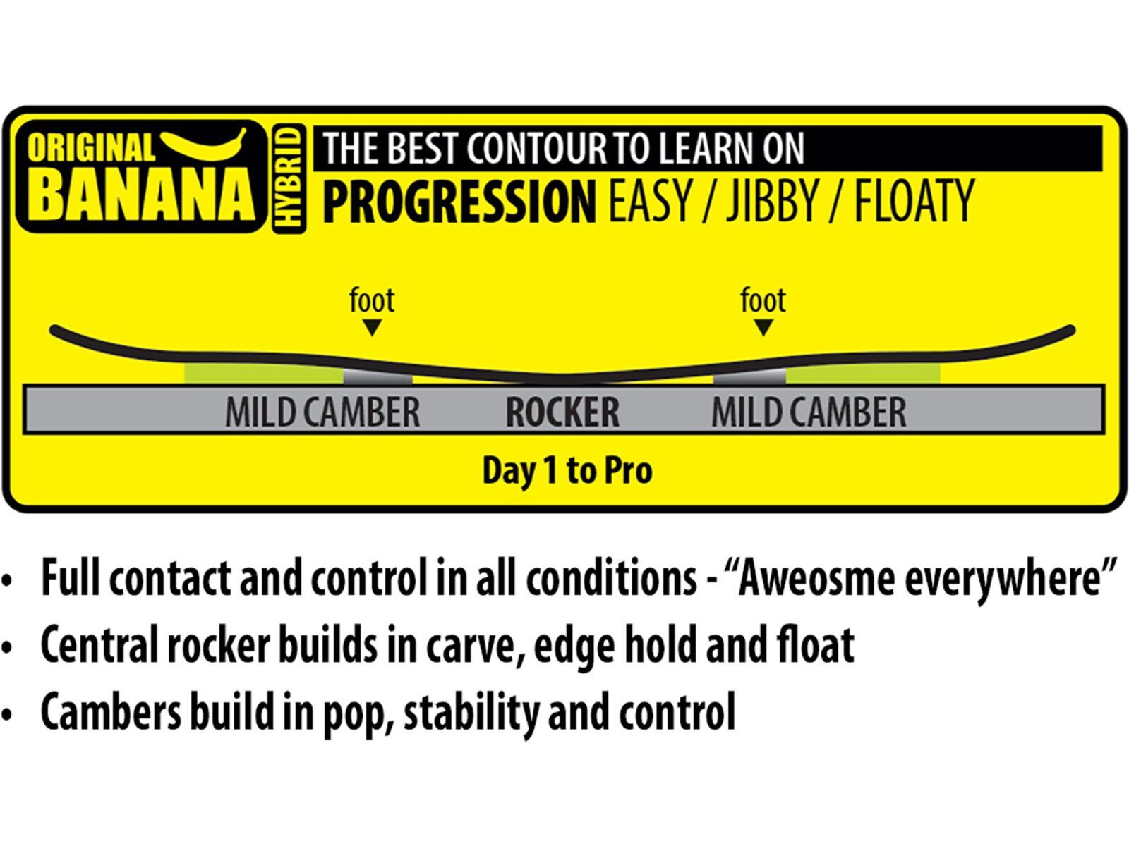 Lib Tech Skate Banana Wide | Bild 3