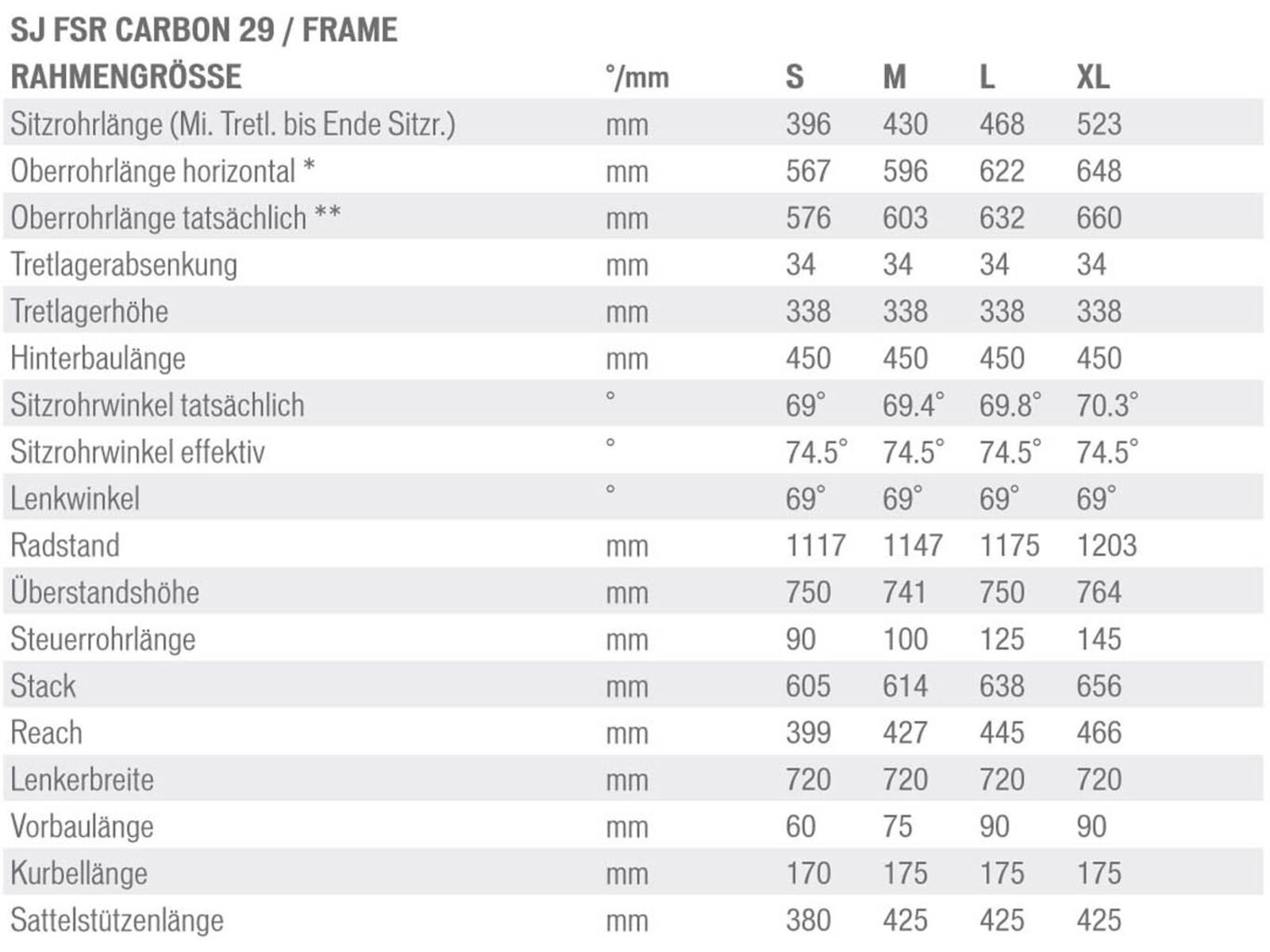 Specialized S-Works Stumpjumper FSR Carbon 29 Frame, Carbon/Red/White | Bild 2