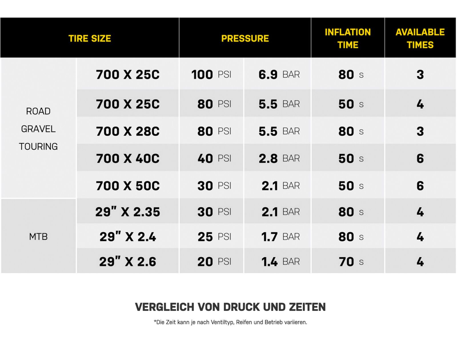 Topeak E-Booster Digital | Bild 11
