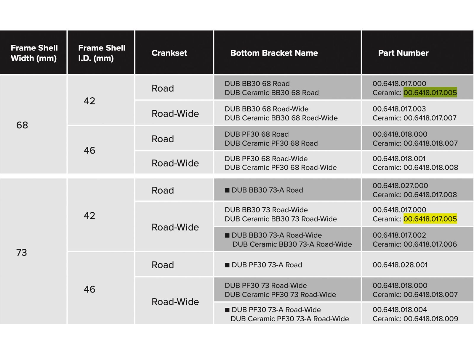 SRAM DUB Ceramic BB30 Bottom Bracket - 68/73 mm | Bild 3