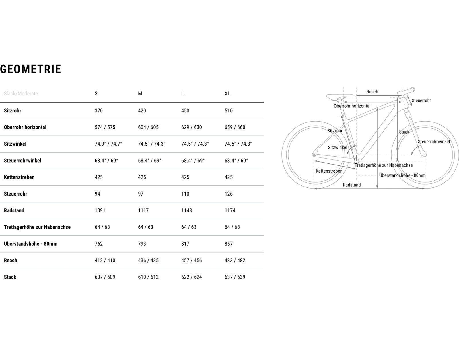 Cube Phenix C:68X SLX 29, teamline | Bild 15