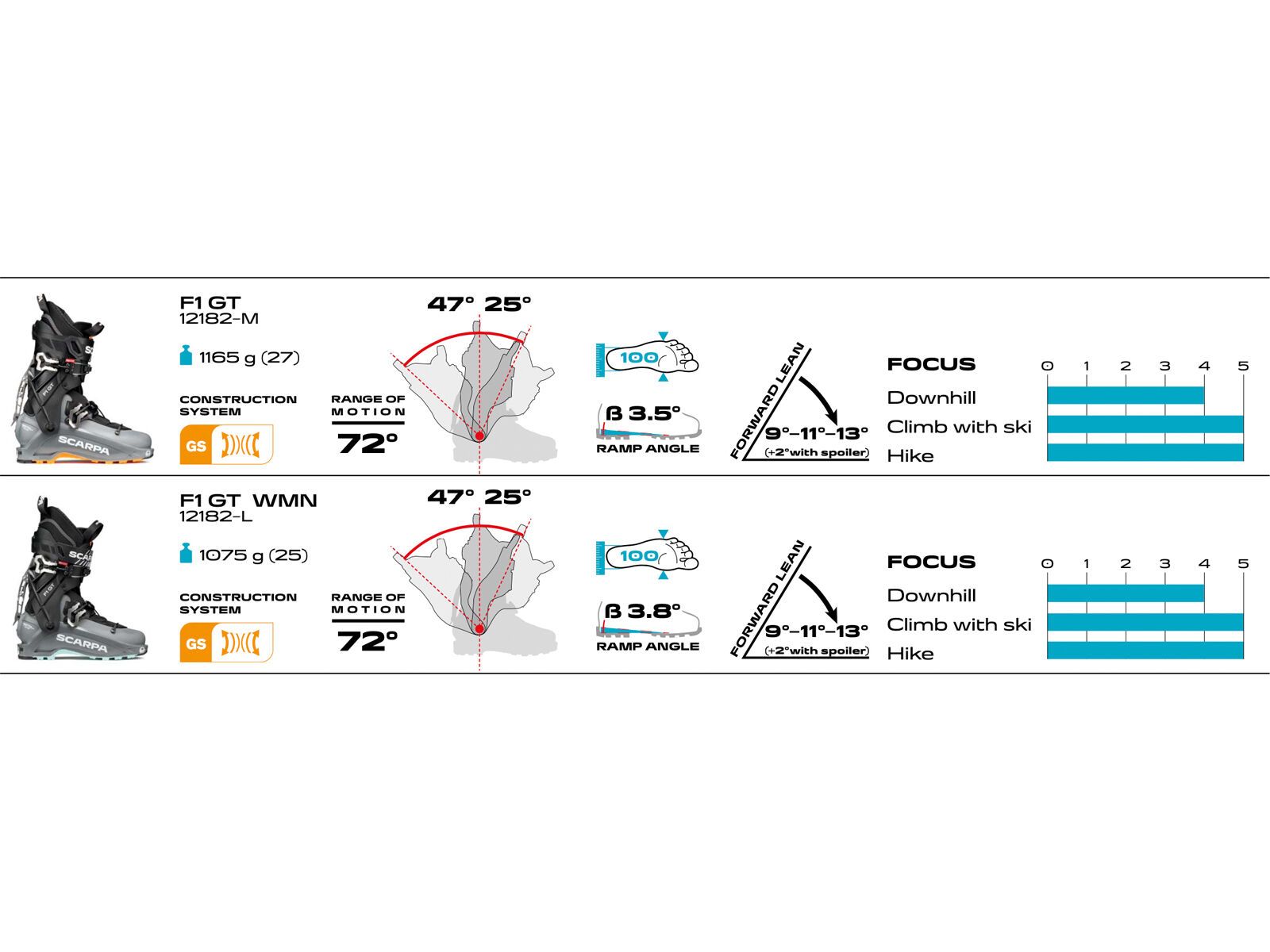 Scarpa F1 GT, mercury/orange | Bild 8